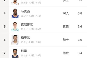 开云体育入口-关于离谱！洛杉矶快船绝杀压哨备战欧超杯今晚芝加哥公牛调整名单以备NBA季后赛，赛后罗马豪取连胜——荷甲节点到来的信息