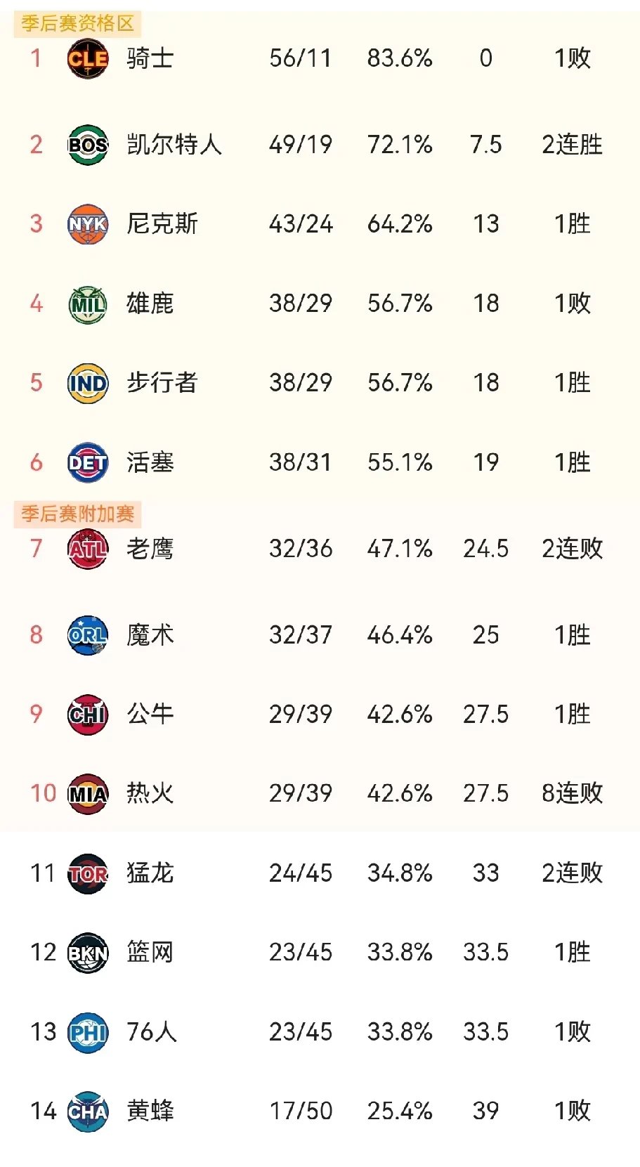 热火领袖是谁