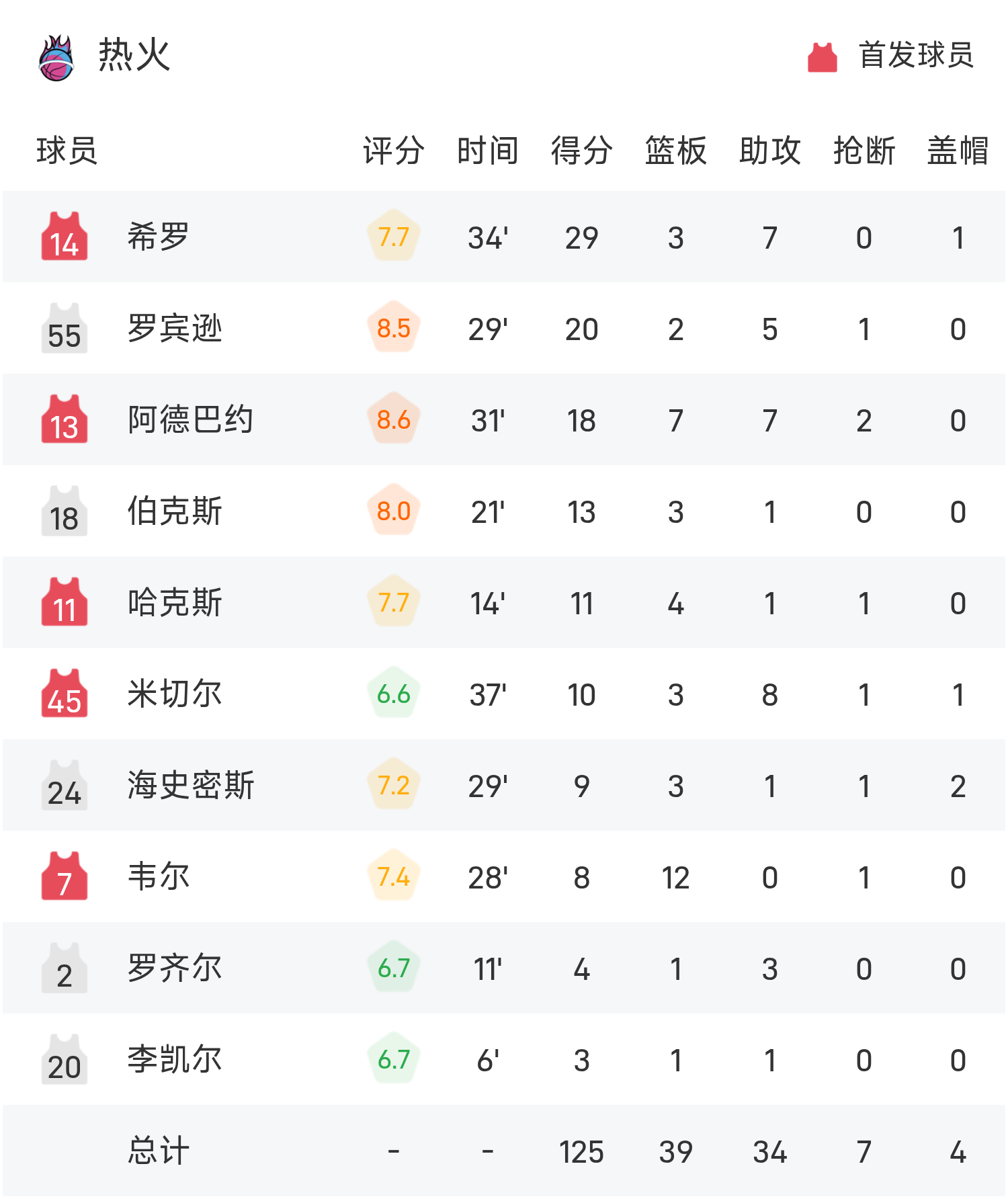 巴蒂尔在热火的防守