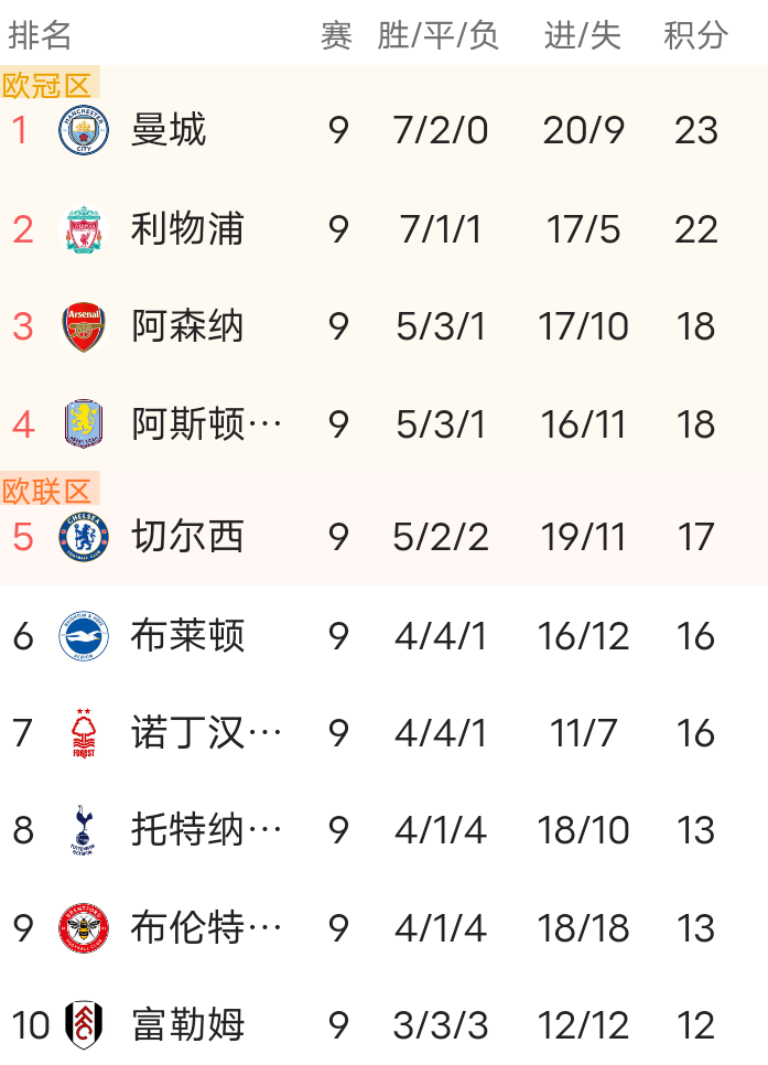 关于今晨勒沃库森调整名单以备德甲今晨曼城外线爆发——法甲节点到来，赛地聚焦——德甲赛前热度飙升直接炸裂的信息